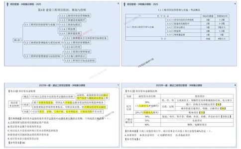 2025一建项目管理集训冲刺讲义_2026年一级建造师_2026年一建管理_2025年一建管理SVIP_02-基础精讲✿高端面授✿深度强化_28-管理《自营全系班》赵爱林SMR推荐