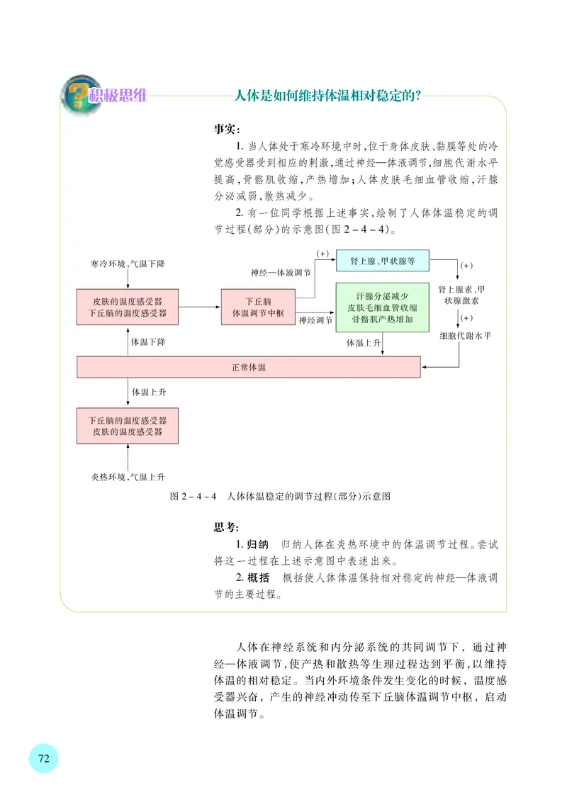 苏教版生物选修1高清教材_4-教培资料-26年最新资料-同步更新_初中高中教资_03科三专项（进去保存报考的学科即可）_02科三专项（笔记真题思维导图教学设计版本二）