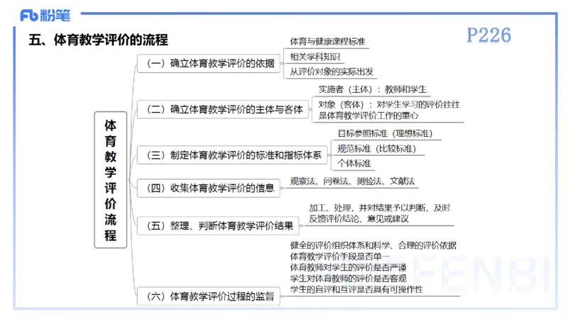 理论精讲23-体育教学论2-百川(2)(1)_4-教培资料-26年最新资料-同步更新_初中高中教资_03科三专项（进去保存报考的学科即可）_01科目三FB网课、三色速记手册、知识点导图等推荐