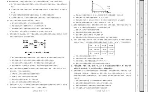 生物-2024届高三1月大联考考后强化卷（新高考卷）（新教材）（考试版）（黑龙江、吉林）_2024届高三1月大联考考后强化卷（新课标II卷）