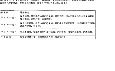 政治参考答案及评分标准_2024届山东省高中名校高三上学期12月统一调研考试_山东省高中名校2024届高三上学期12月统一调研考试政治