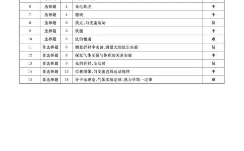 物理辽宁县域2024&mdash;2025学年度高二下学期期末考试答案_2025年7月_250725衡中同卷&middot;辽宁省县域重点高中2024-2025学年度高二下学期期末考试（全科）
