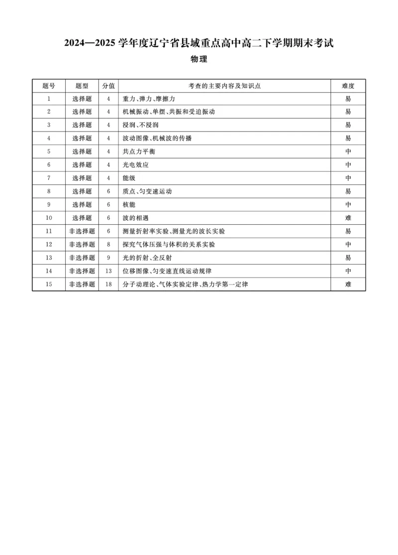 物理辽宁县域2024&mdash;2025学年度高二下学期期末考试答案_2025年7月_250725衡中同卷&middot;辽宁省县域重点高中2024-2025学年度高二下学期期末考试（全科）