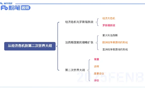 理论精讲22世界现代史2_4-教培资料-26年最新资料-同步更新_初中高中教资_03科三专项（进去保存报考的学科即可）_01科目三FB网课、三色速记手册、知识点导图等推荐_初中_讲义