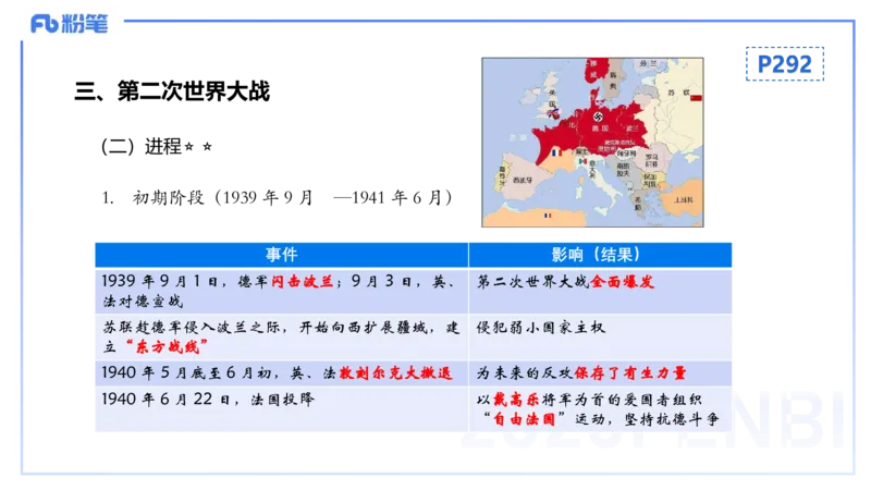 理论精讲22世界现代史2_4-教培资料-26年最新资料-同步更新_初中高中教资_03科三专项（进去保存报考的学科即可）_01科目三FB网课、三色速记手册、知识点导图等推荐_初中_讲义