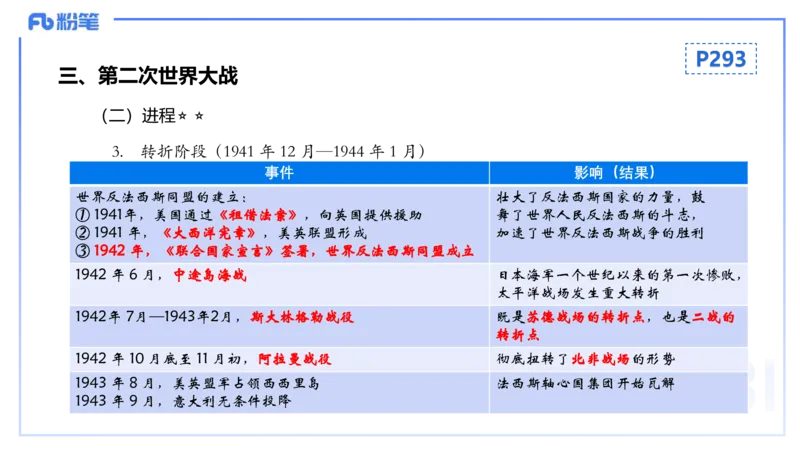 理论精讲22世界现代史2_4-教培资料-26年最新资料-同步更新_初中高中教资_03科三专项（进去保存报考的学科即可）_01科目三FB网课、三色速记手册、知识点导图等推荐_初中_讲义