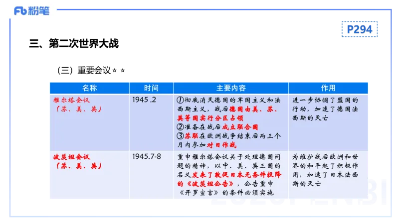 理论精讲22世界现代史2_4-教培资料-26年最新资料-同步更新_初中高中教资_03科三专项（进去保存报考的学科即可）_01科目三FB网课、三色速记手册、知识点导图等推荐_初中_讲义