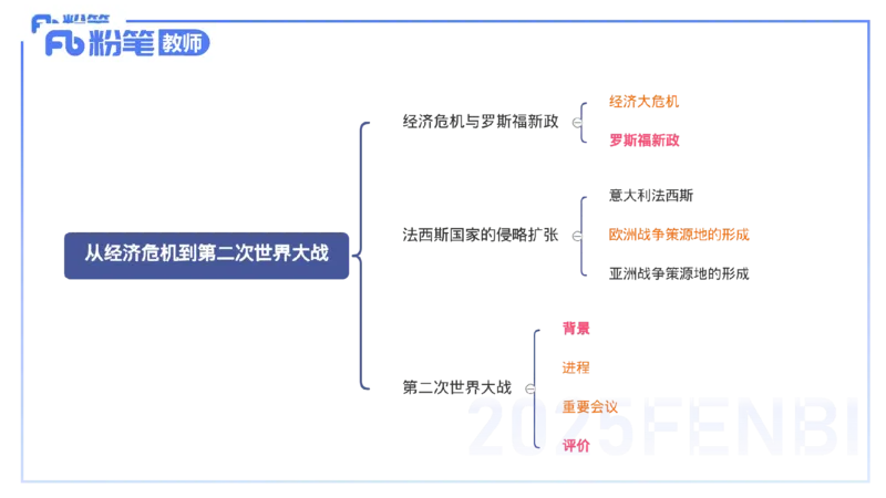 理论精讲22世界现代史2_4-教培资料-26年最新资料-同步更新_初中高中教资_03科三专项（进去保存报考的学科即可）_01科目三FB网课、三色速记手册、知识点导图等推荐_初中_讲义