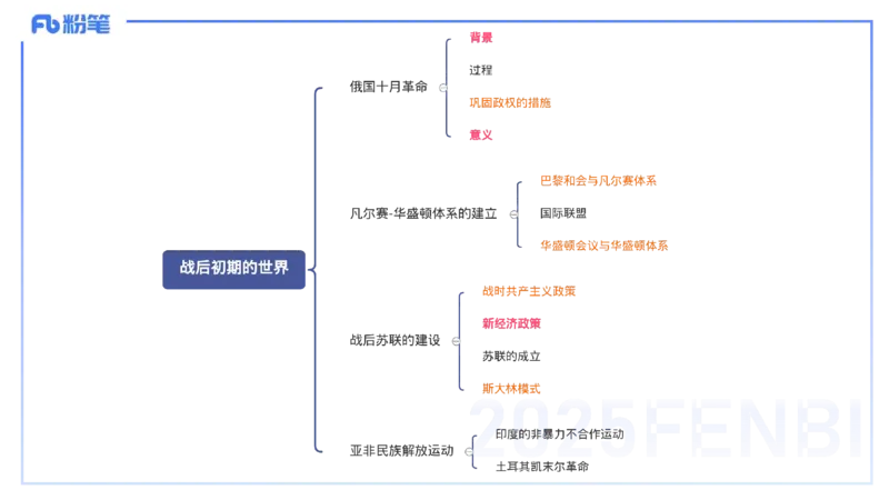 理论精讲22世界现代史2_4-教培资料-26年最新资料-同步更新_初中高中教资_03科三专项（进去保存报考的学科即可）_01科目三FB网课、三色速记手册、知识点导图等推荐_初中_讲义