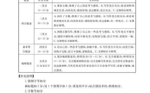 福州市八县（市，区）协作校2024-2025学年第二学期期末联考语文答案_2025年7月_250717金太阳&middot;福建省福州市八县（市，区）协作校2024-2025学年第二学期期末联考（25-570B）（全科）