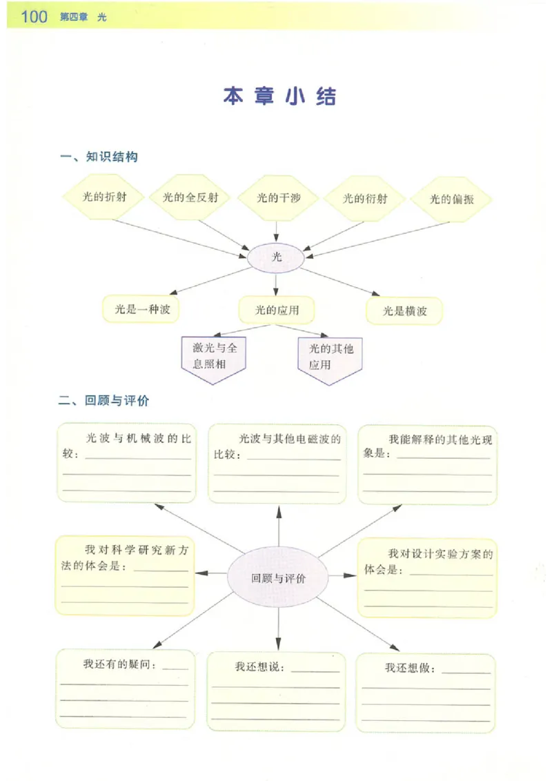 粤教版高中物理选修3-4_4-教培资料-26年最新资料-同步更新_初中高中教资_03科三专项（进去保存报考的学科即可）_02科三专项（笔记真题思维导图教学设计版本二）