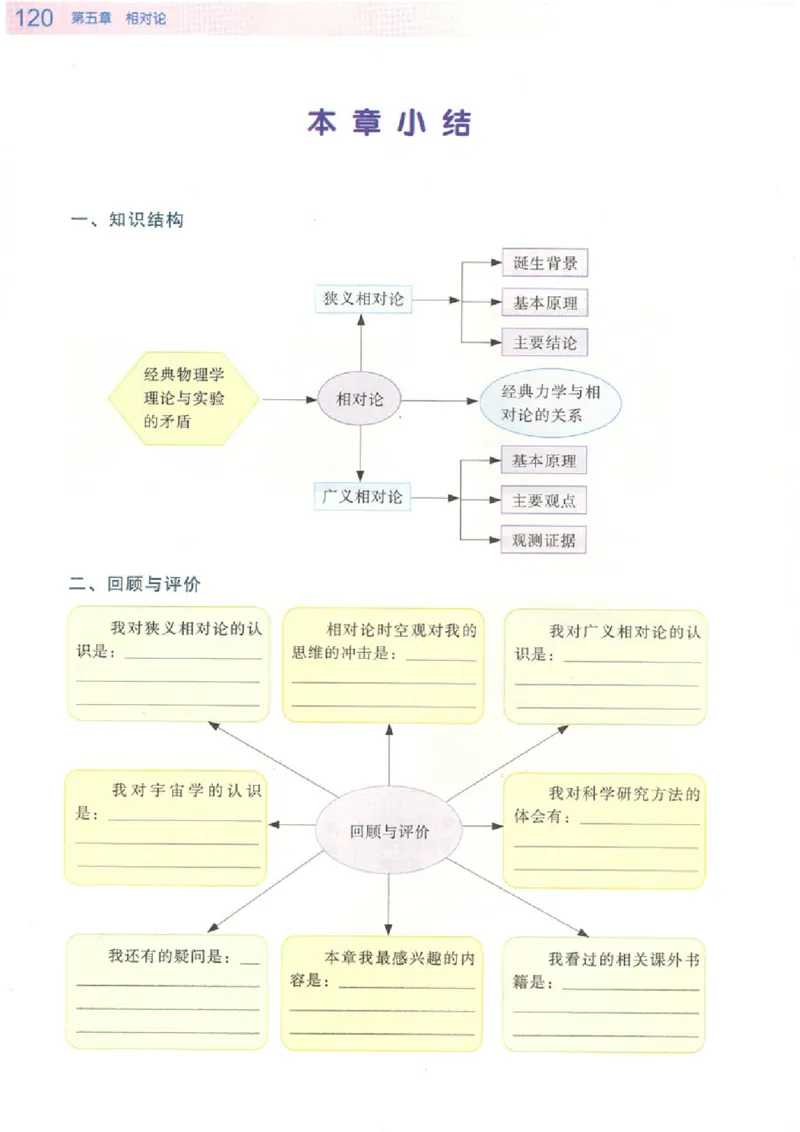 粤教版高中物理选修3-4_4-教培资料-26年最新资料-同步更新_初中高中教资_03科三专项（进去保存报考的学科即可）_02科三专项（笔记真题思维导图教学设计版本二）