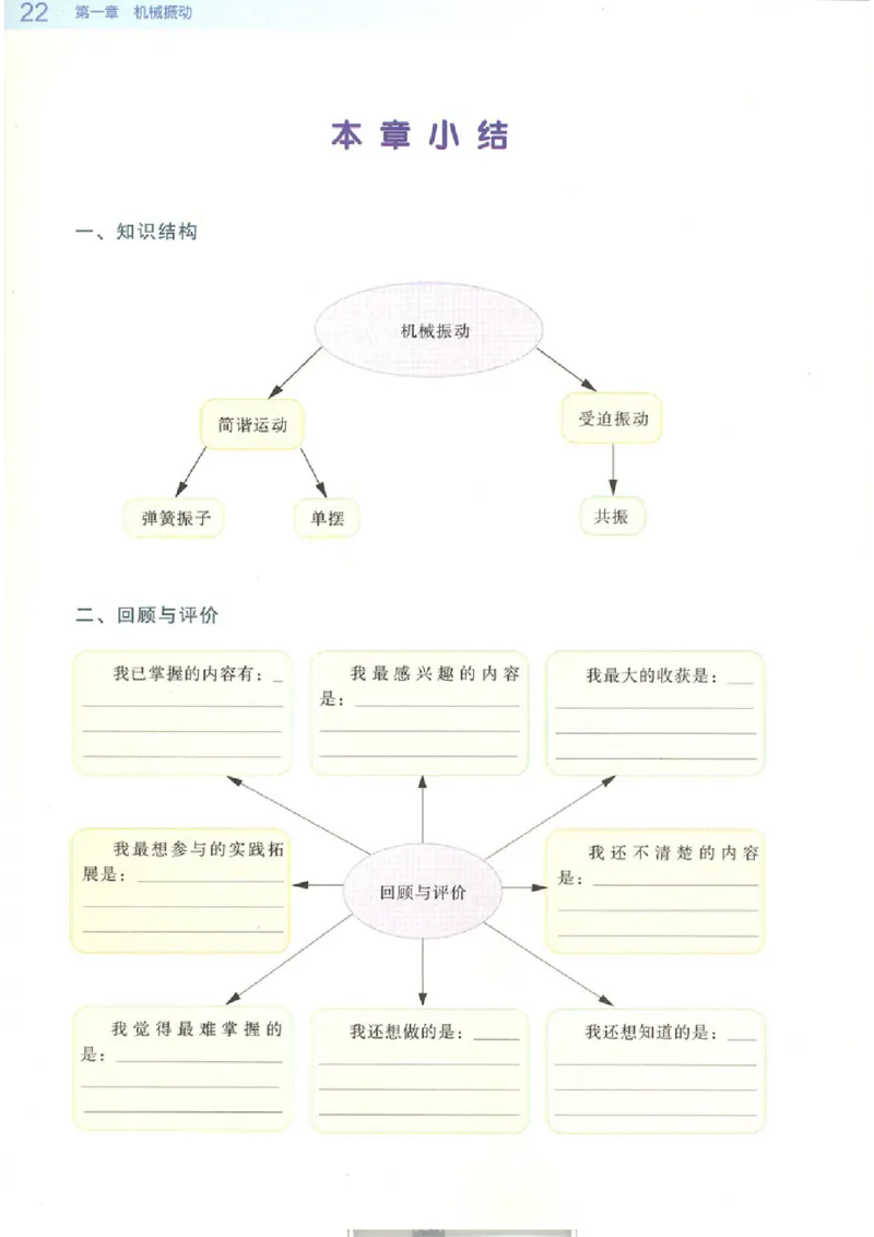 粤教版高中物理选修3-4_4-教培资料-26年最新资料-同步更新_初中高中教资_03科三专项（进去保存报考的学科即可）_02科三专项（笔记真题思维导图教学设计版本二）