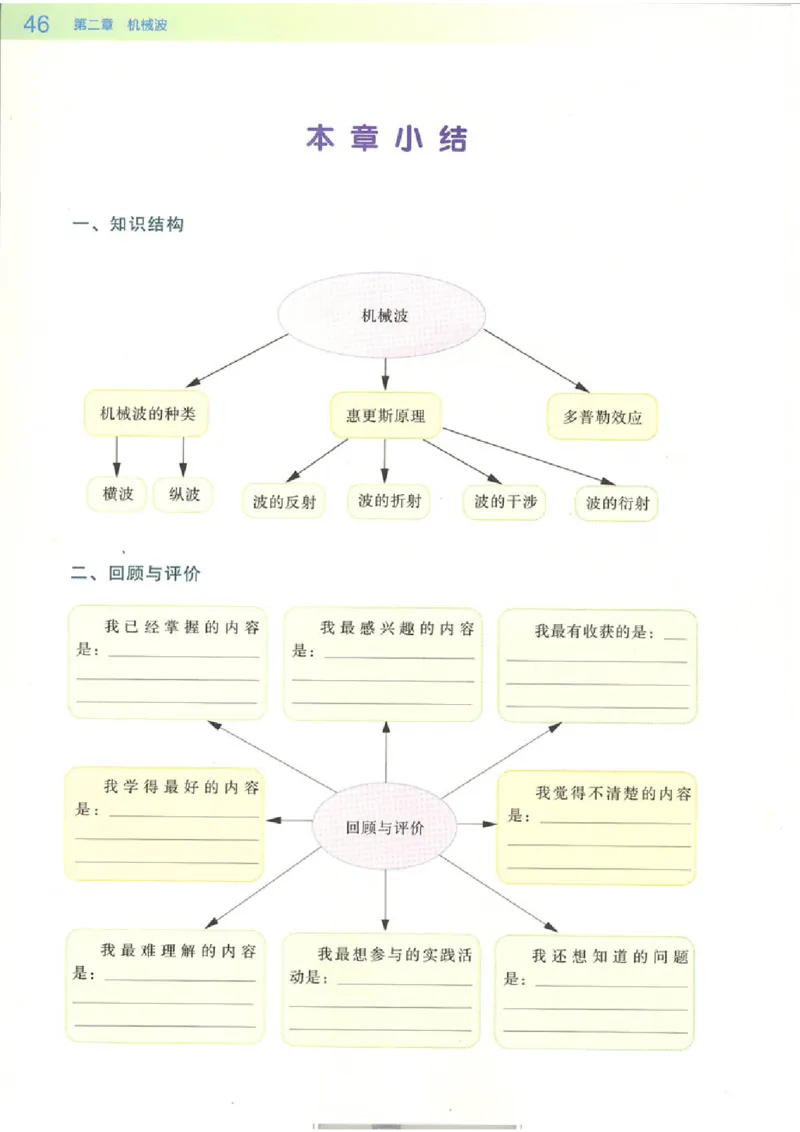 粤教版高中物理选修3-4_4-教培资料-26年最新资料-同步更新_初中高中教资_03科三专项（进去保存报考的学科即可）_02科三专项（笔记真题思维导图教学设计版本二）