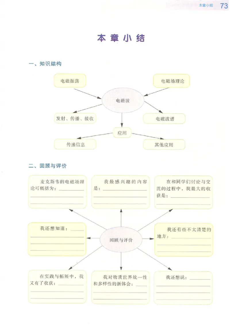 粤教版高中物理选修3-4_4-教培资料-26年最新资料-同步更新_初中高中教资_03科三专项（进去保存报考的学科即可）_02科三专项（笔记真题思维导图教学设计版本二）