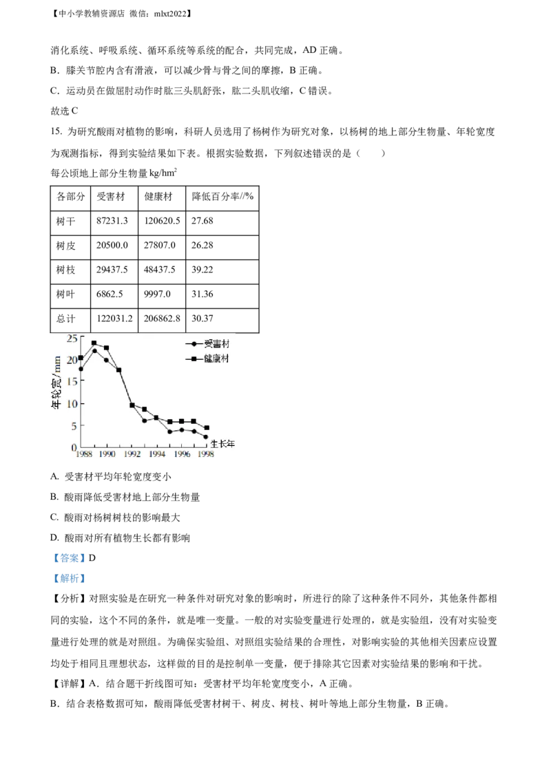 精品解析：2022年湖南省益阳市中考生物真题（解析版）_中考真题_8.生物中考真题2015-2024年_2022年全国中考生物114份14
