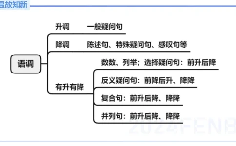 理论精讲18-语言学5&mdash;安书缘_4-教培资料-26年最新资料-同步更新_初中高中教资_03科三专项（进去保存报考的学科即可）_01科目三FB网课、三色速记手册、知识点导图等推荐_初中