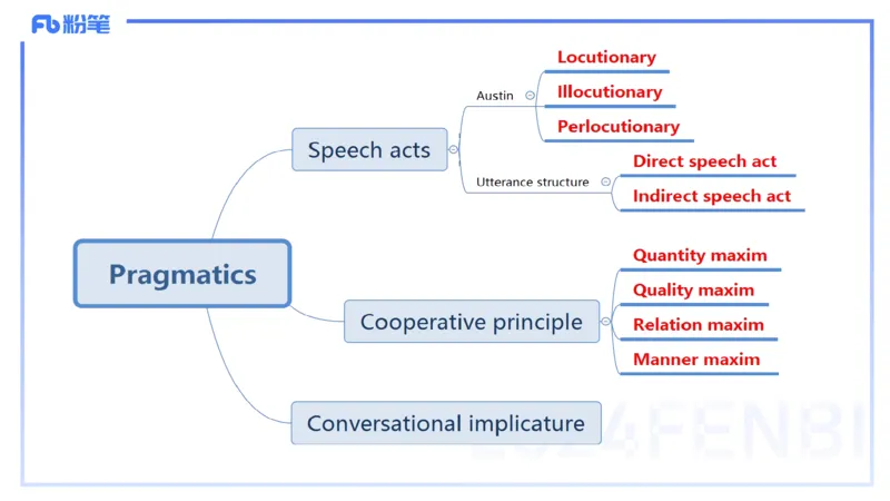 理论精讲18-语言学5&mdash;安书缘_4-教培资料-26年最新资料-同步更新_初中高中教资_03科三专项（进去保存报考的学科即可）_01科目三FB网课、三色速记手册、知识点导图等推荐_初中