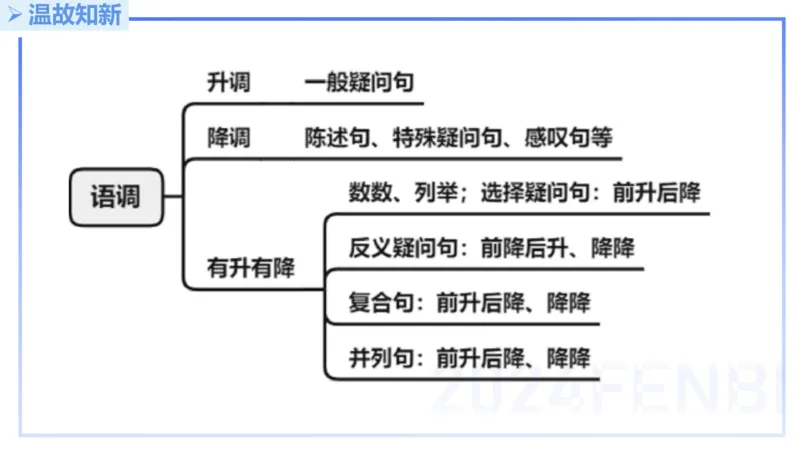 理论精讲18-语言学5&mdash;安书缘_4-教培资料-26年最新资料-同步更新_初中高中教资_03科三专项（进去保存报考的学科即可）_01科目三FB网课、三色速记手册、知识点导图等推荐_初中