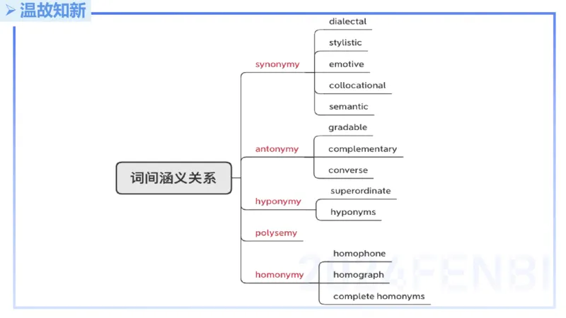 理论精讲18-语言学5&mdash;安书缘_4-教培资料-26年最新资料-同步更新_初中高中教资_03科三专项（进去保存报考的学科即可）_01科目三FB网课、三色速记手册、知识点导图等推荐_初中