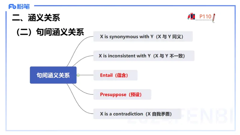 理论精讲18-语言学5&mdash;安书缘_4-教培资料-26年最新资料-同步更新_初中高中教资_03科三专项（进去保存报考的学科即可）_01科目三FB网课、三色速记手册、知识点导图等推荐_初中