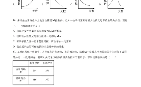 精品解析：2022年山东省潍坊市中考生物真题（原卷版）_中考真题_8.生物中考真题2015-2024年_2022年全国中考生物114份14