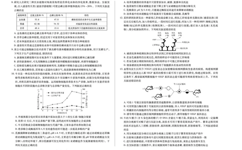 生物试卷_2025年7月_250714海南省&middot;天一大联考2024-2025学年高二下学期学业水平诊断（三）（全科）_海南省天一大联考2024-2025学年高二下学期学业水平诊断（三）生物