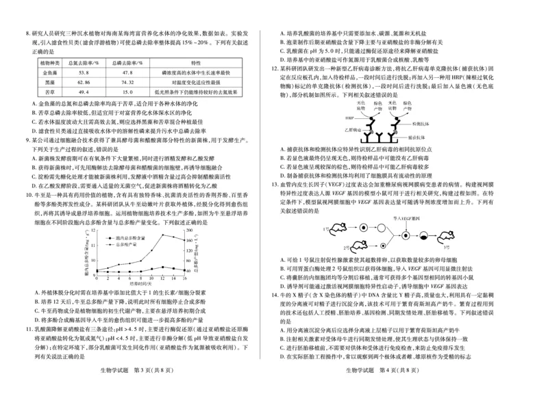 生物试卷_2025年7月_250714海南省&middot;天一大联考2024-2025学年高二下学期学业水平诊断（三）（全科）_海南省天一大联考2024-2025学年高二下学期学业水平诊断（三）生物