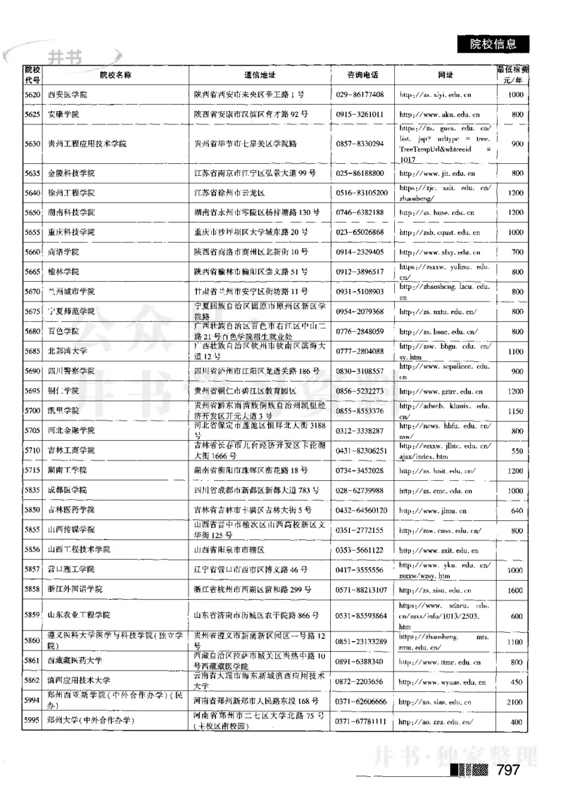 62023在豫招生信息_1.高考2025全国各省真题+答案_必看高考志愿填报价值2999_高考志愿填报_13-河南_河南17-23年_河南招生之友全套_往年版本_理科招生