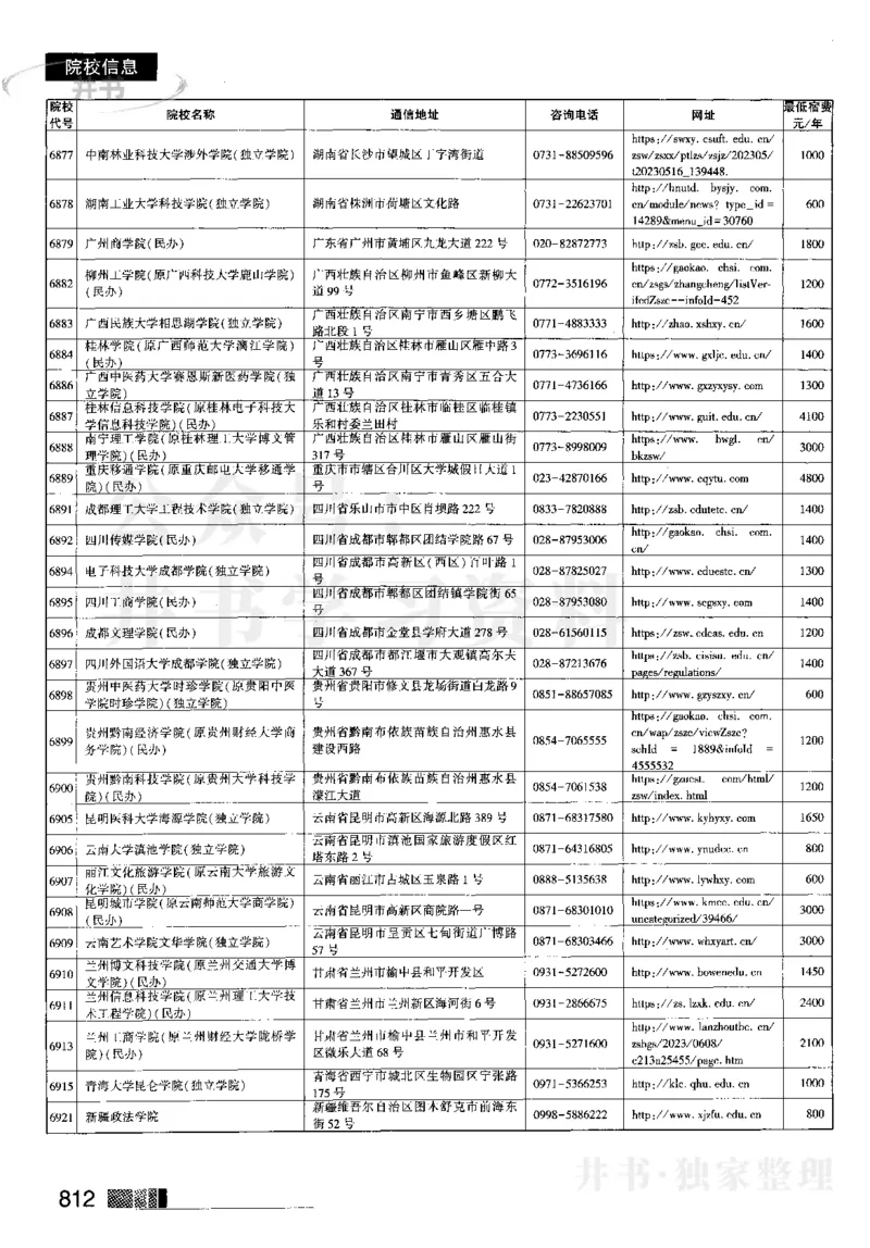 62023在豫招生信息_1.高考2025全国各省真题+答案_必看高考志愿填报价值2999_高考志愿填报_13-河南_河南17-23年_河南招生之友全套_往年版本_理科招生