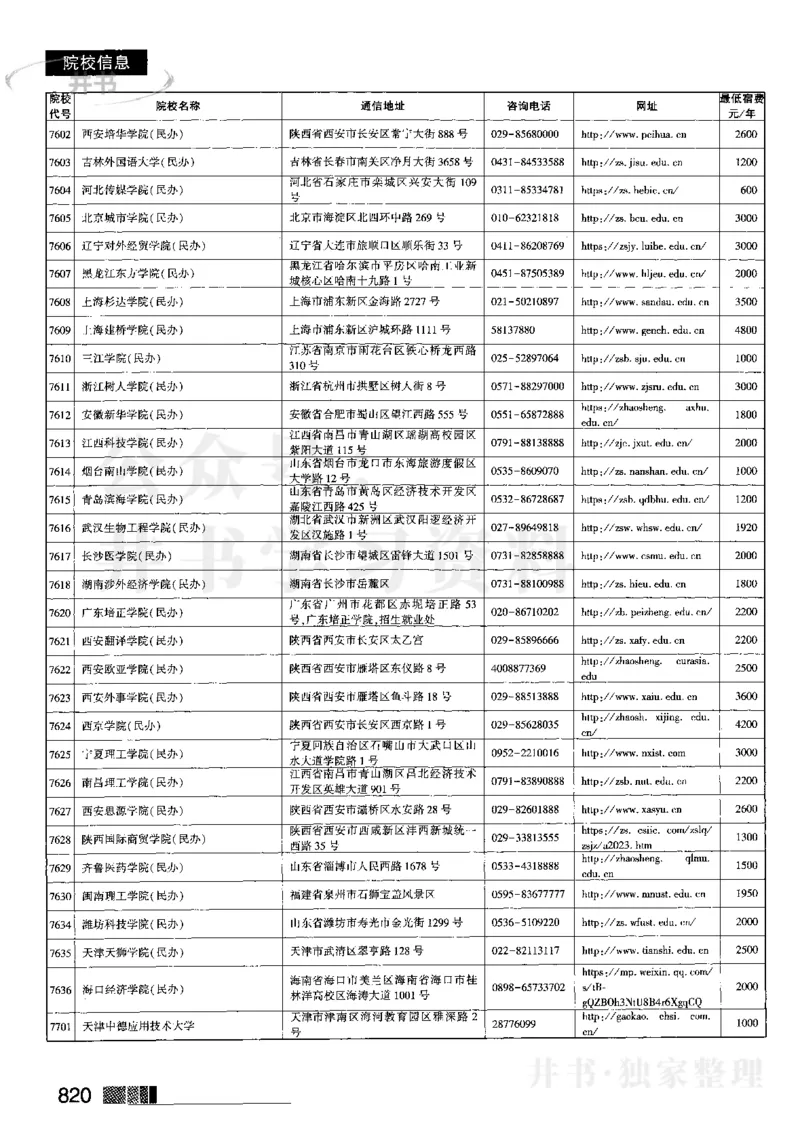 62023在豫招生信息_1.高考2025全国各省真题+答案_必看高考志愿填报价值2999_高考志愿填报_13-河南_河南17-23年_河南招生之友全套_往年版本_理科招生