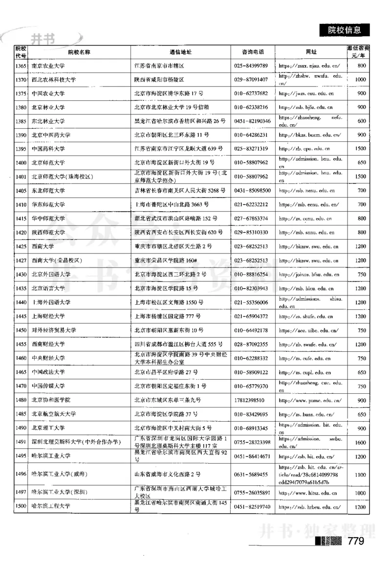 62023在豫招生信息_1.高考2025全国各省真题+答案_必看高考志愿填报价值2999_高考志愿填报_13-河南_河南17-23年_河南招生之友全套_往年版本_理科招生