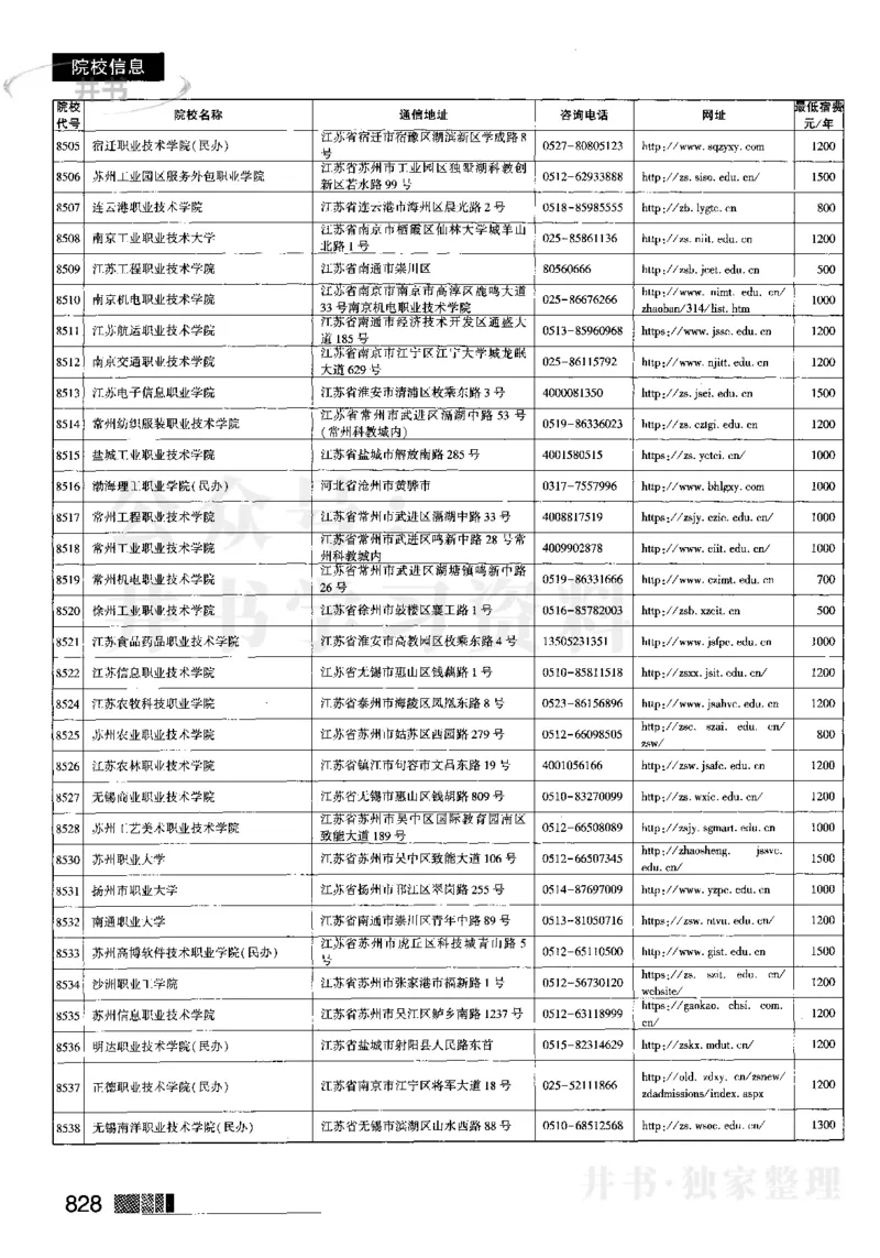 62023在豫招生信息_1.高考2025全国各省真题+答案_必看高考志愿填报价值2999_高考志愿填报_13-河南_河南17-23年_河南招生之友全套_往年版本_理科招生