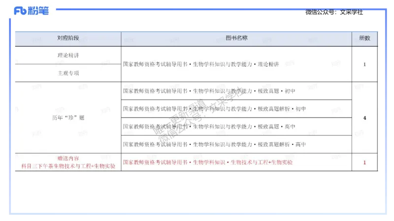 生物-考情介绍及复习指导-拾光_4-教培资料-26年最新资料-同步更新_初中高中教资_03科三专项（进去保存报考的学科即可）_01科目三FB网课、三色速记手册、知识点导图等推荐