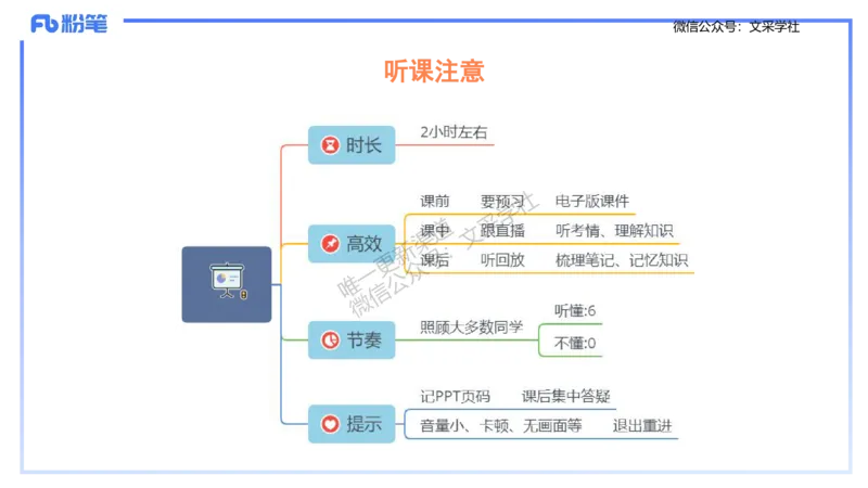 生物-考情介绍及复习指导-拾光_4-教培资料-26年最新资料-同步更新_初中高中教资_03科三专项（进去保存报考的学科即可）_01科目三FB网课、三色速记手册、知识点导图等推荐