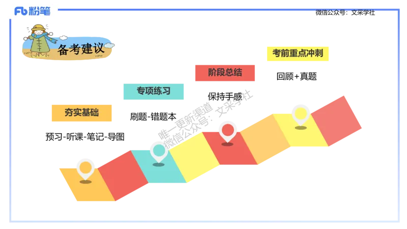 生物-考情介绍及复习指导-拾光_4-教培资料-26年最新资料-同步更新_初中高中教资_03科三专项（进去保存报考的学科即可）_01科目三FB网课、三色速记手册、知识点导图等推荐