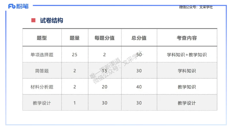 生物-考情介绍及复习指导-拾光_4-教培资料-26年最新资料-同步更新_初中高中教资_03科三专项（进去保存报考的学科即可）_01科目三FB网课、三色速记手册、知识点导图等推荐