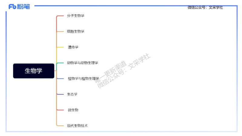 生物-考情介绍及复习指导-拾光_4-教培资料-26年最新资料-同步更新_初中高中教资_03科三专项（进去保存报考的学科即可）_01科目三FB网课、三色速记手册、知识点导图等推荐