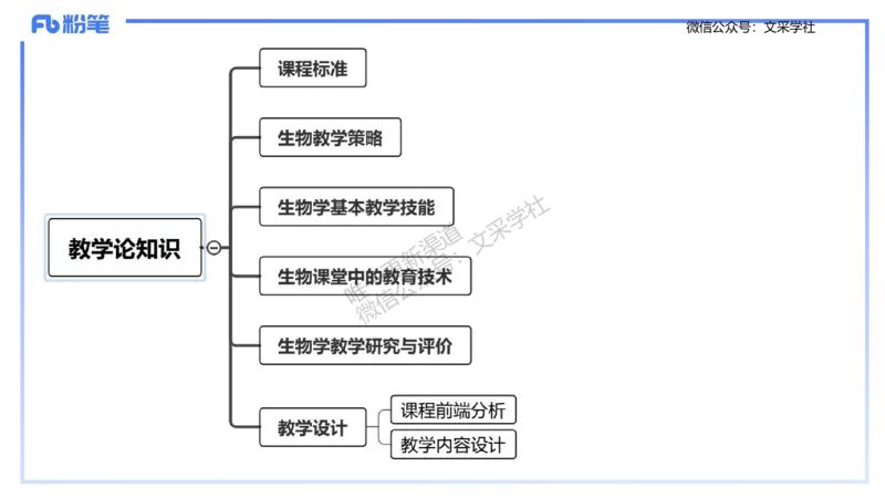 生物-考情介绍及复习指导-拾光_4-教培资料-26年最新资料-同步更新_初中高中教资_03科三专项（进去保存报考的学科即可）_01科目三FB网课、三色速记手册、知识点导图等推荐