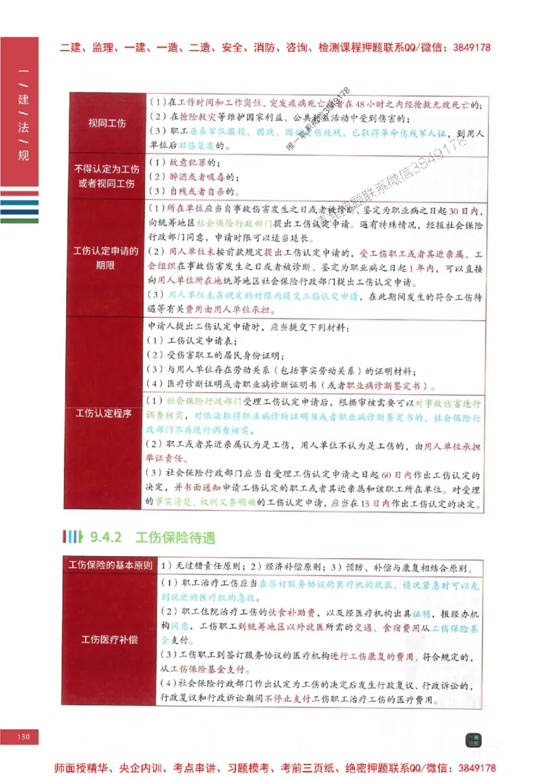 2025年一建-法规-四色笔记高清_2026年一级建造师_2026年一建法规_2025年一建法规SVIP_01-精华文档✿电子教材✿历年真题_17-法规《新版-四色笔记》SMR推荐