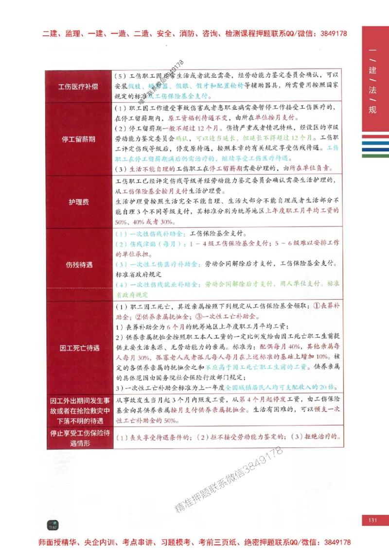 2025年一建-法规-四色笔记高清_2026年一级建造师_2026年一建法规_2025年一建法规SVIP_01-精华文档✿电子教材✿历年真题_17-法规《新版-四色笔记》SMR推荐