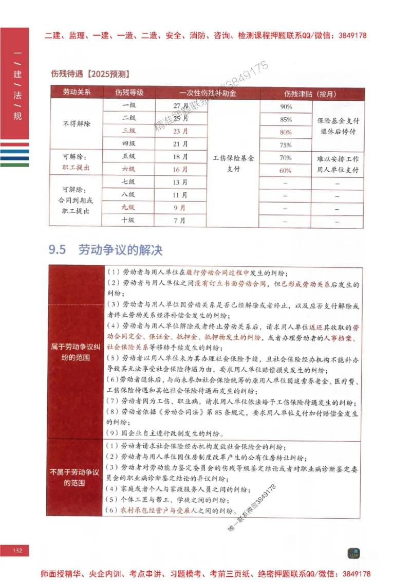 2025年一建-法规-四色笔记高清_2026年一级建造师_2026年一建法规_2025年一建法规SVIP_01-精华文档✿电子教材✿历年真题_17-法规《新版-四色笔记》SMR推荐