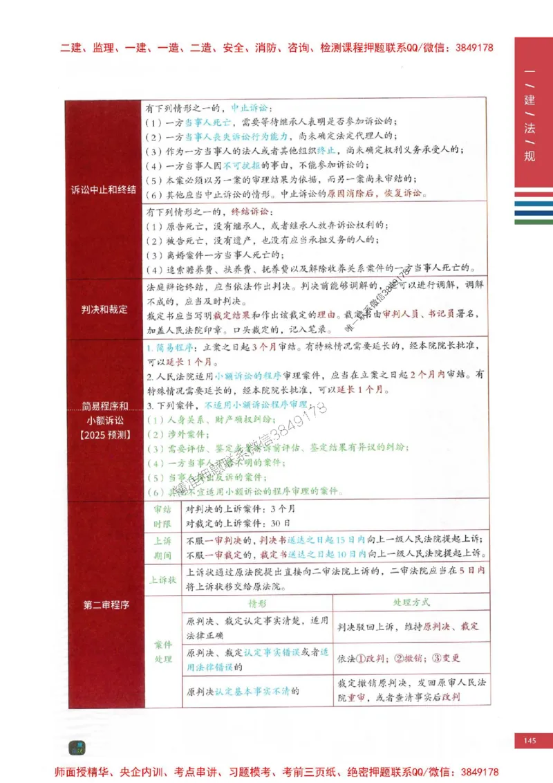 2025年一建-法规-四色笔记高清_2026年一级建造师_2026年一建法规_2025年一建法规SVIP_01-精华文档✿电子教材✿历年真题_17-法规《新版-四色笔记》SMR推荐