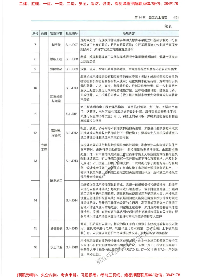 2025年一建-法规-四色笔记高清_2026年一级建造师_2026年一建法规_2025年一建法规SVIP_01-精华文档✿电子教材✿历年真题_17-法规《新版-四色笔记》SMR推荐
