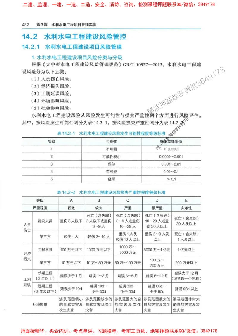 2025年一建-法规-四色笔记高清_2026年一级建造师_2026年一建法规_2025年一建法规SVIP_01-精华文档✿电子教材✿历年真题_17-法规《新版-四色笔记》SMR推荐