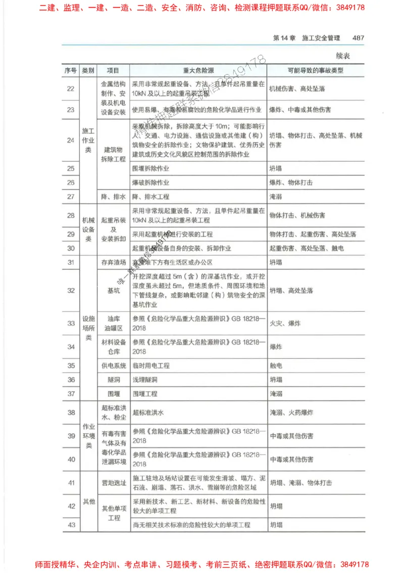 2025年一建-法规-四色笔记高清_2026年一级建造师_2026年一建法规_2025年一建法规SVIP_01-精华文档✿电子教材✿历年真题_17-法规《新版-四色笔记》SMR推荐