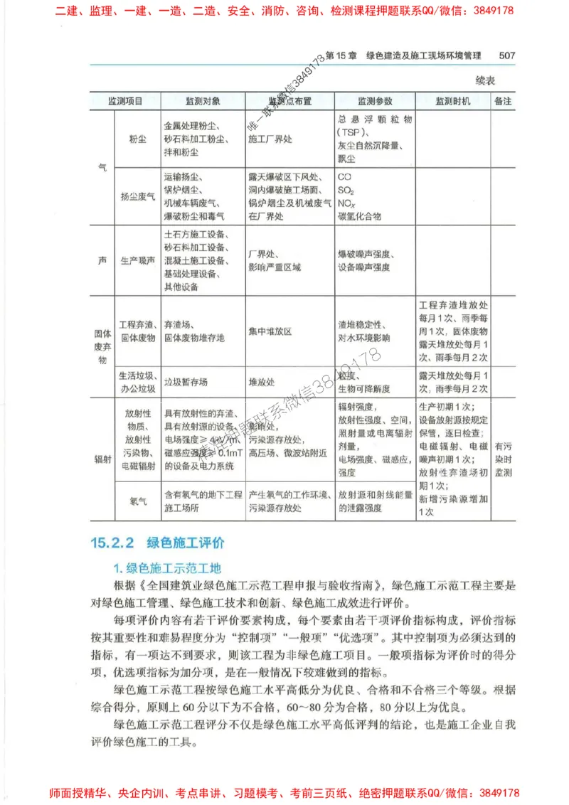 2025年一建-法规-四色笔记高清_2026年一级建造师_2026年一建法规_2025年一建法规SVIP_01-精华文档✿电子教材✿历年真题_17-法规《新版-四色笔记》SMR推荐