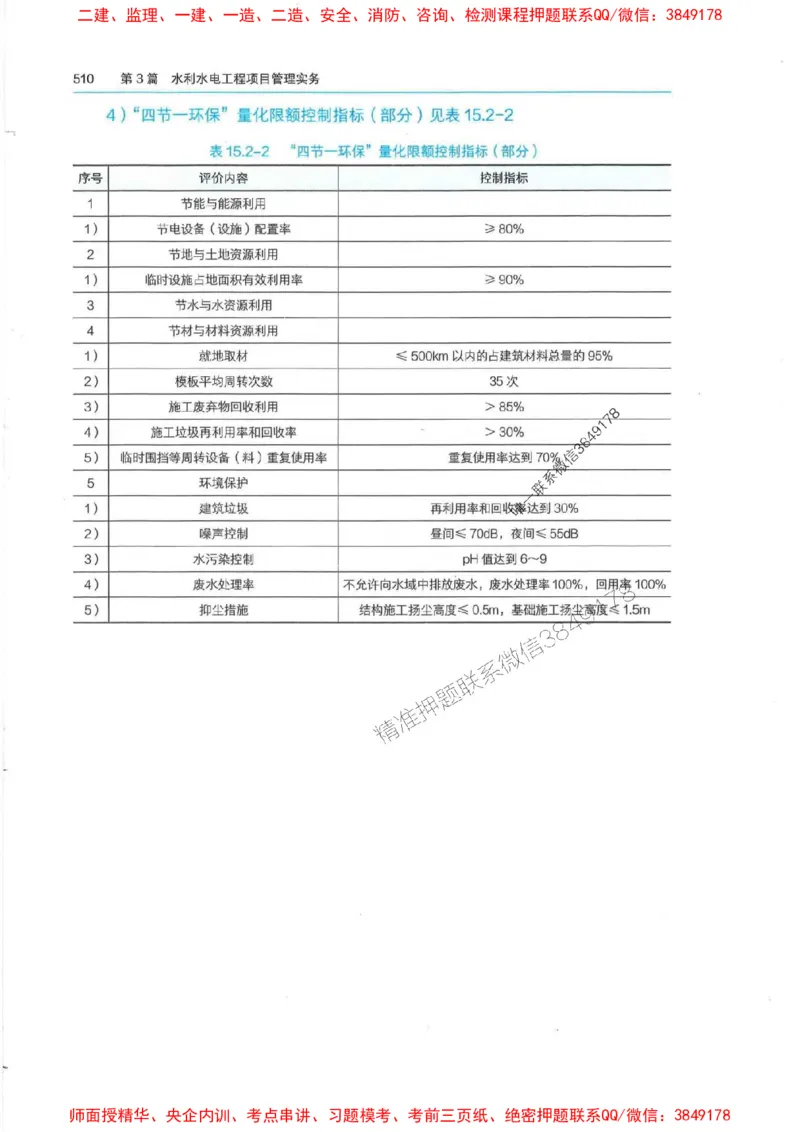 2025年一建-法规-四色笔记高清_2026年一级建造师_2026年一建法规_2025年一建法规SVIP_01-精华文档✿电子教材✿历年真题_17-法规《新版-四色笔记》SMR推荐