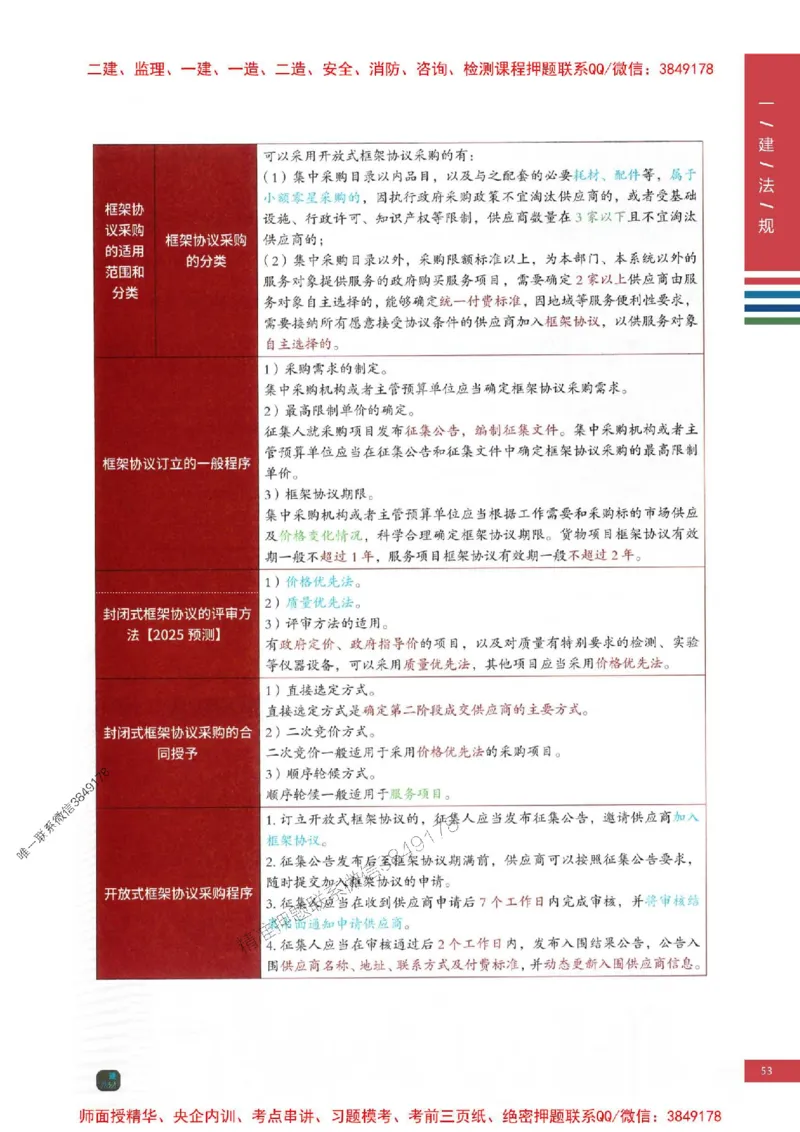 2025年一建-法规-四色笔记高清_2026年一级建造师_2026年一建法规_2025年一建法规SVIP_01-精华文档✿电子教材✿历年真题_17-法规《新版-四色笔记》SMR推荐