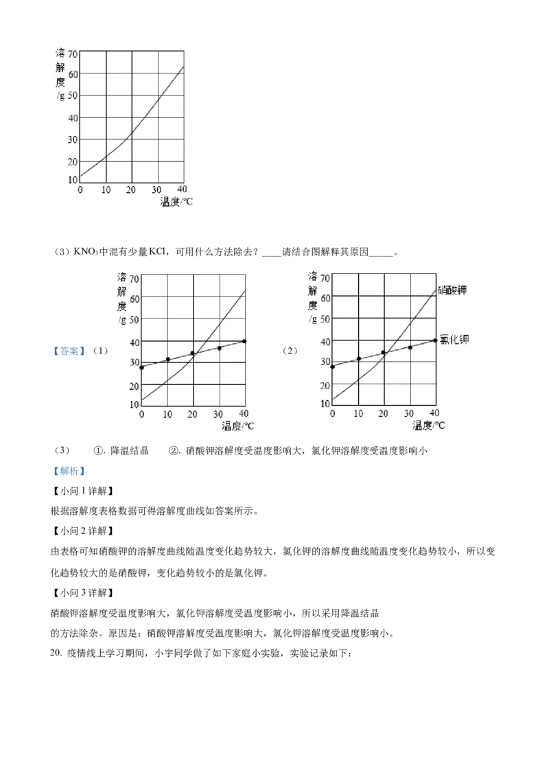 精品解析：2022年海南省中考化学真题（解析版）_中考真题_5.化学中考真题2015-2024年_2022年中考化学真题（127份）14